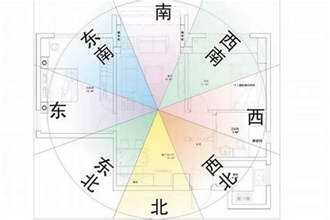 座南向北風水|房屋方向風水指南：探索8大黃金方位朝向優缺點，找出適合您的。